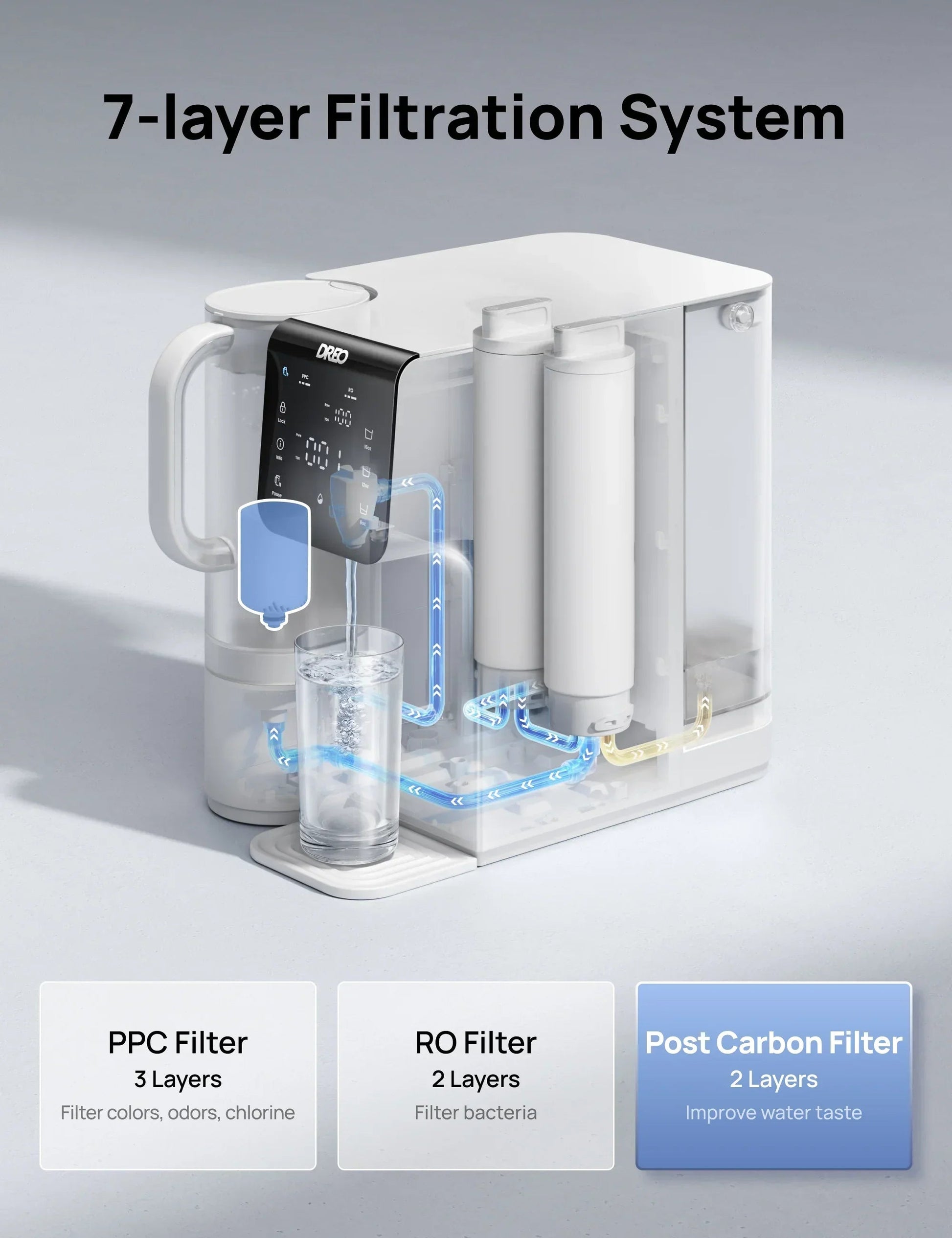 Post Carbon Filter for Water Filter WF511 - CA - DREO