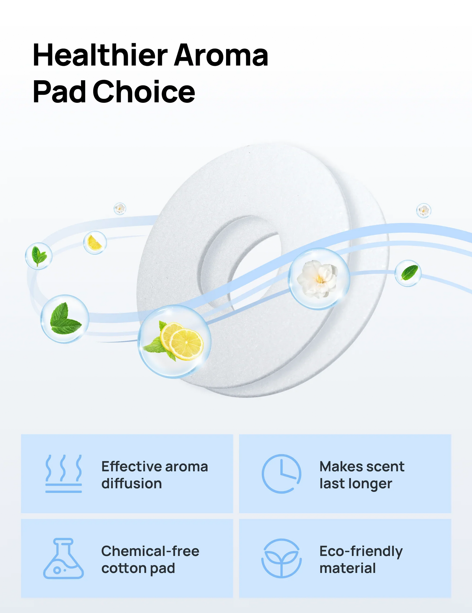 Aroma Pads 10-Pack for TurboPoly™ Fan 306&301, Diffuse Fragrances - DREO