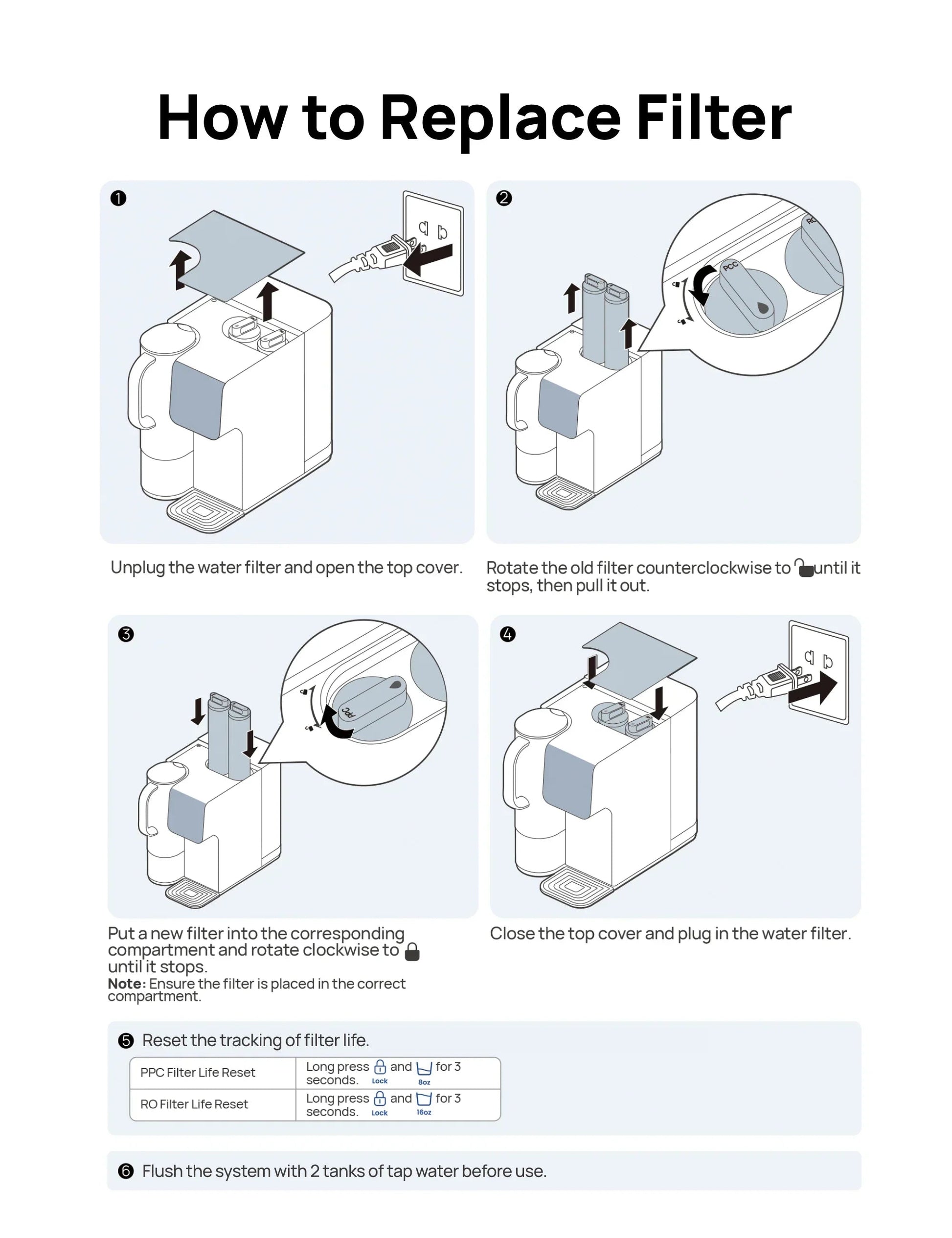 PPC Cartridge for Water Filter WF511 -CA - DREO
