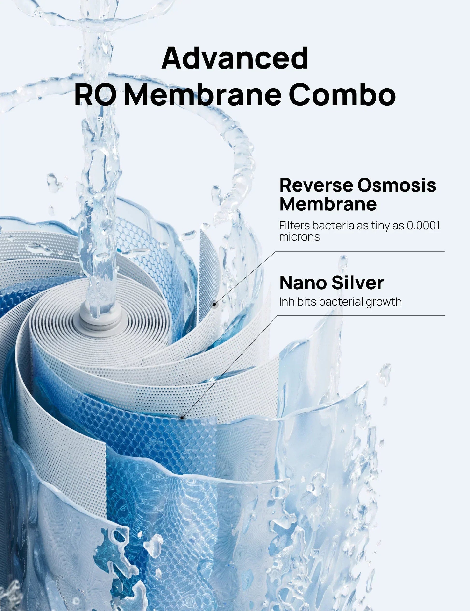 Reverse Osmosis Filter Replacement for Water Filter WF511-CA - DREO